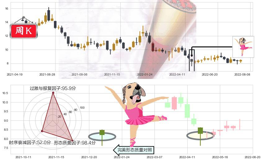 巨人网络(sz002558)单针探底(定海神针)K线图-阿布量化