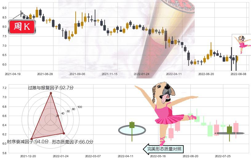 西部证券(sz002673)单针探底(定海神针)K线图-阿布量化
