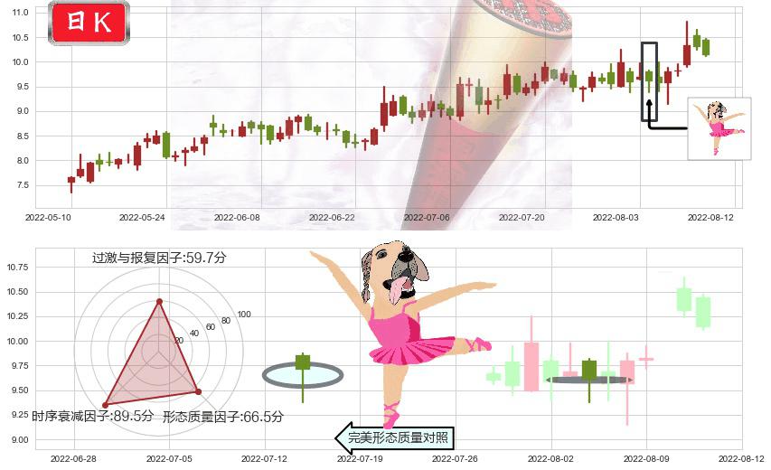 凯龙股份(sz002783)单针探底(定海神针)K线图-阿布量化