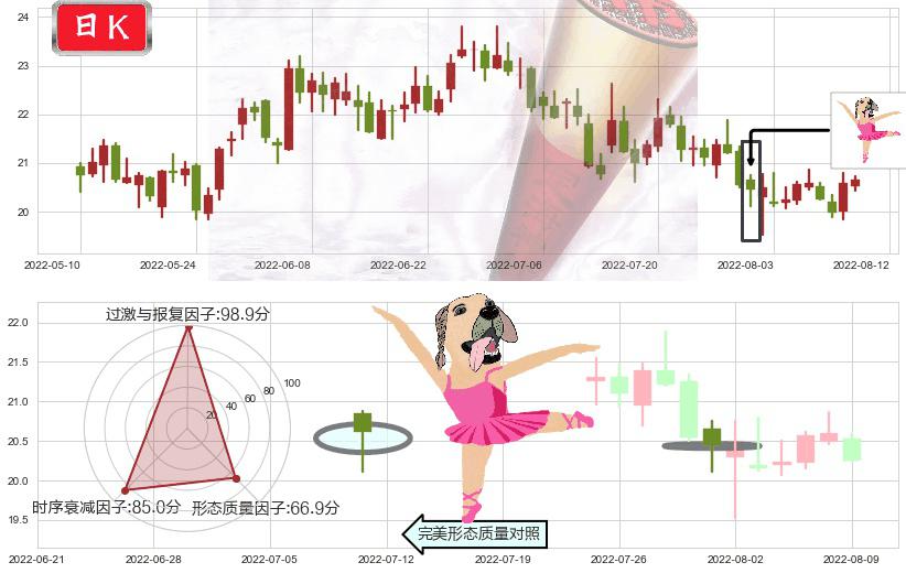 华测检测(sz300012)单针探底(定海神针)K线图-阿布量化