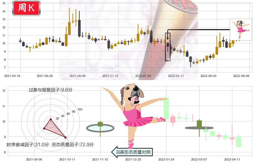 机器人(sz300024)单针探底(定海神针)K线图-阿布量化