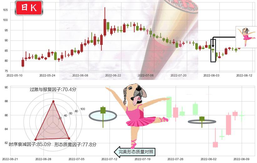 同花顺(sz300033)单针探底(定海神针)K线图-阿布量化