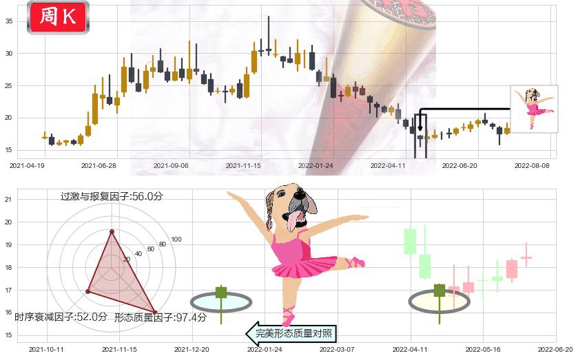 超图软件(sz300036)单针探底（定海神针）K线图-阿布量化