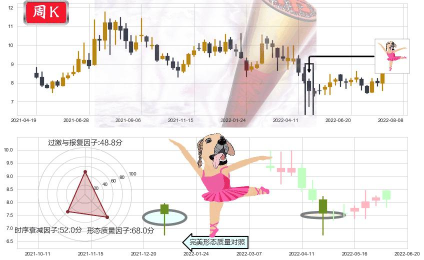欧比特(sz300053)单针探底(定海神针)K线图-阿布量化