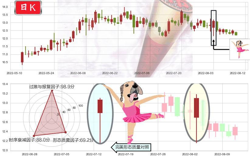 海兰信(sz300065)单针探底(定海神针)K线图-阿布量化