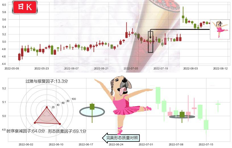 碧水源(sz300070)单针探底(定海神针)K线图-阿布量化