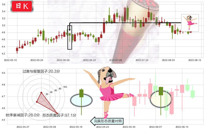 三聚环保(sz300072)单针探底（定海神针）K线图-阿布量化
