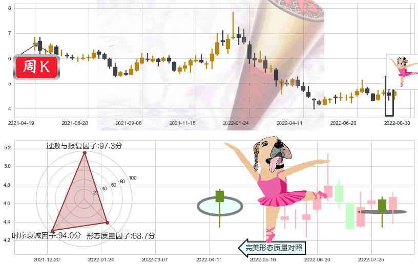 华策影视(sz300133)单针探底(定海神针)K线图-阿布量化