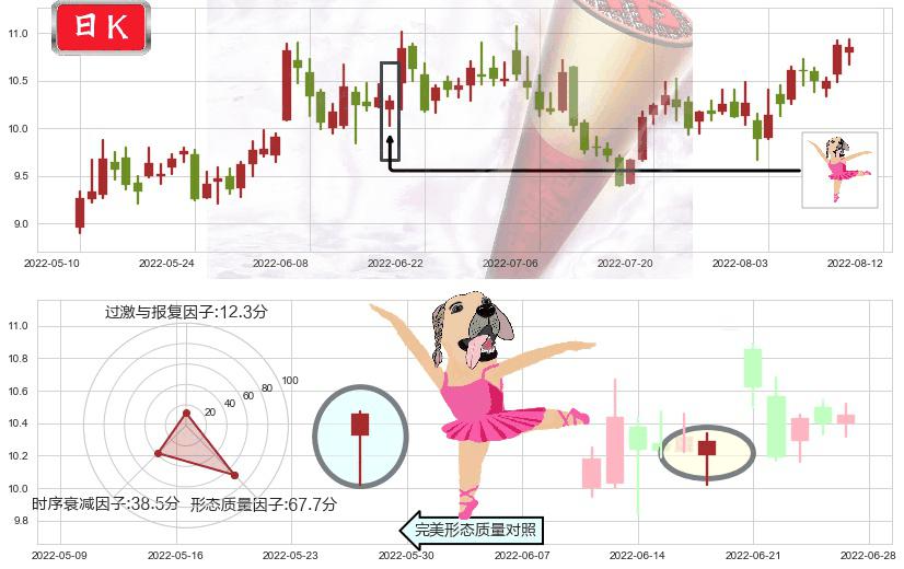 绿盟科技(sz300369)单针探底(定海神针)K线图-阿布量化