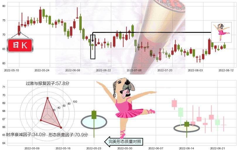 扬杰科技(sz300373)单针探底（定海神针）K线图-阿布量化