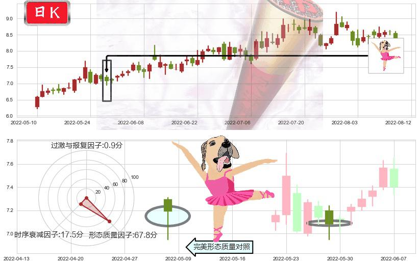 易事特(sz300376)单针探底(定海神针)K线图-阿布量化
