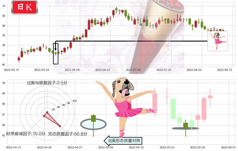 先导智能(sz300450)单针探底(定海神针)K线图-阿布量化