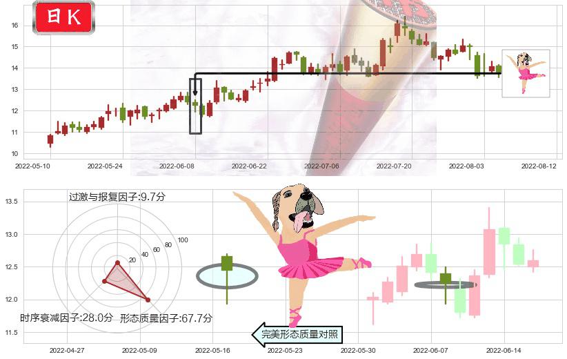 华自科技(sz300490)单针探底(定海神针)K线图-阿布量化