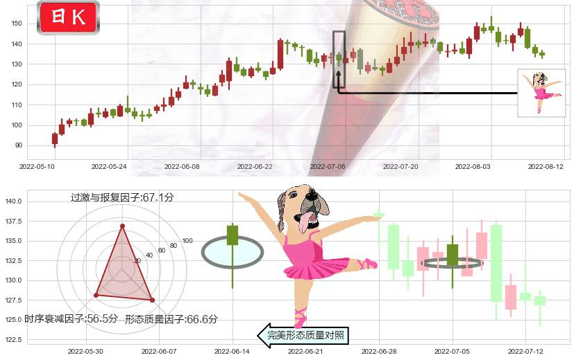 中科创达(sz300496)单针探底(定海神针)K线图-阿布量化