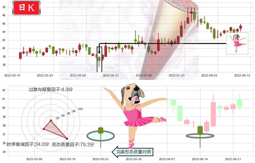 平治信息(sz300571)单针探底(定海神针)K线图-阿布量化