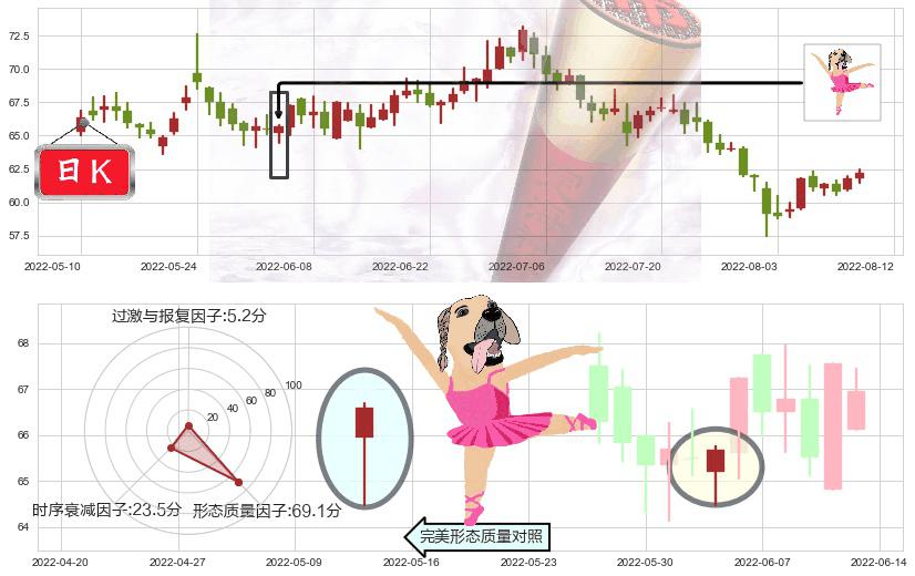 华大基因(sz300676)单针探底(定海神针)K线图-阿布量化