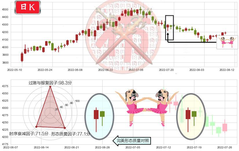 沪深300(sh000300)双针探底K线图-阿布量化