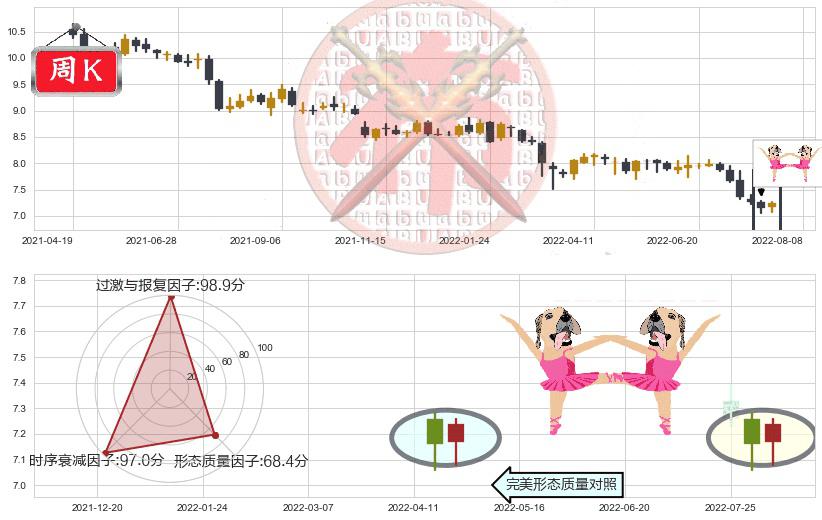 浦发银行(sh600000)双针探底K线图-阿布量化