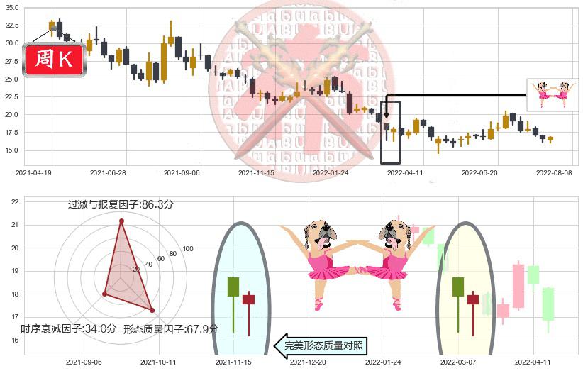 三一重工(sh600031)双针探底K线图-阿布量化