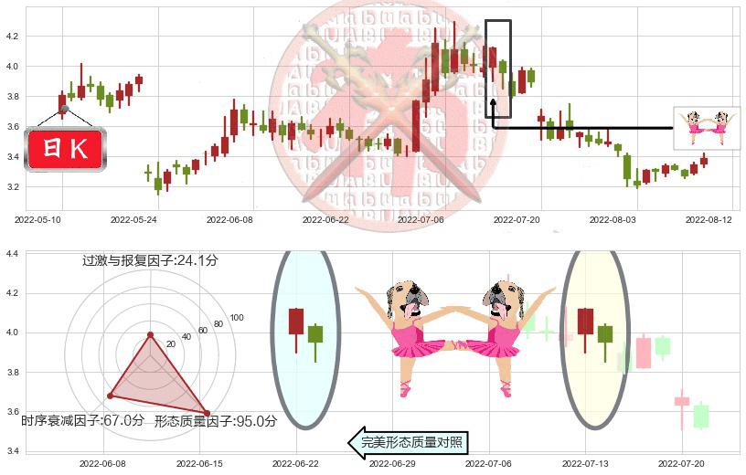 桂东电力(sh600310)双针探底K线图-阿布量化