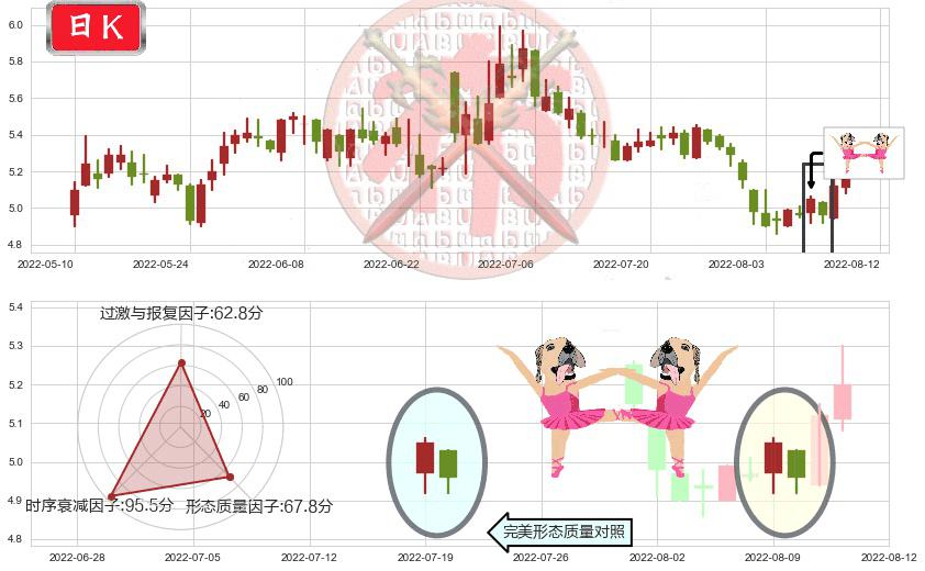 小商品城(sh600415)双针探底K线图-阿布量化