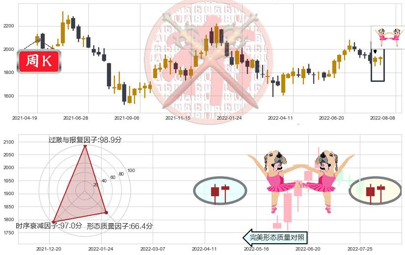 贵州茅台(sh600519)双针探底K线图-阿布量化