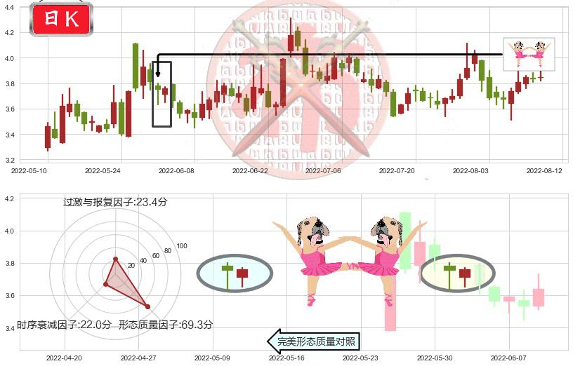 卓郎智能(sh600545)双针探底K线图-阿布量化