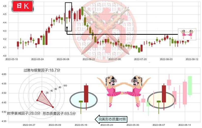 海油工程(sh600583)双针探底K线图-阿布量化