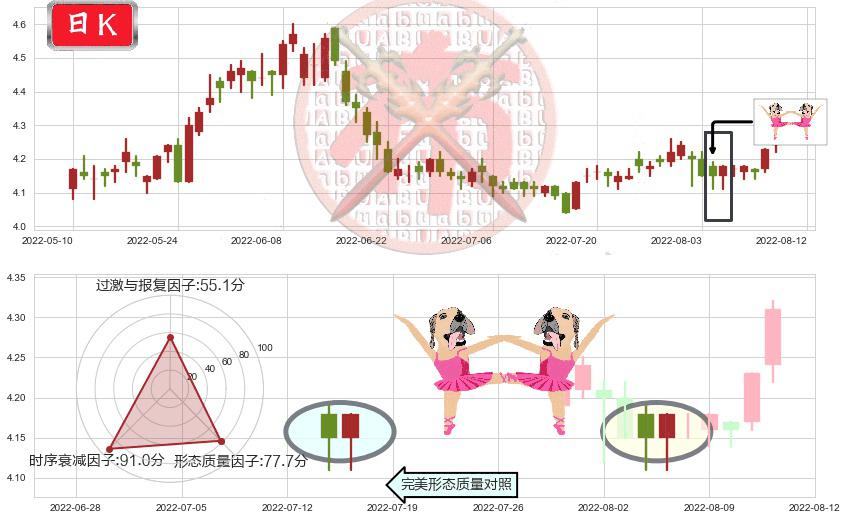海油工程(sh600583)双针探底K线图-阿布量化