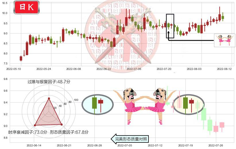 南京熊猫(sh600775)双针探底K线图-阿布量化