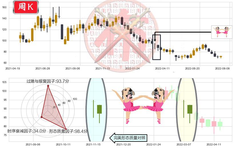 水井坊(sh600779)双针探底K线图-阿布量化