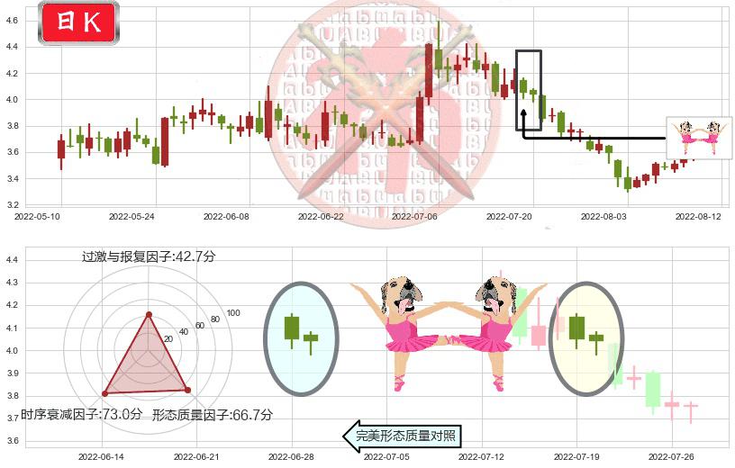 内蒙华电(sh600863)双针探底K线图-阿布量化