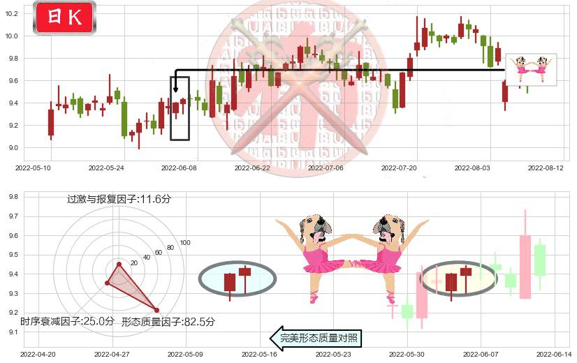 工业富联(sh601138)双针探底K线图-阿布量化