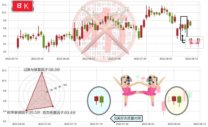 工业富联(sh601138)双针探底K线图-阿布量化