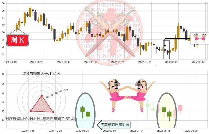 中国人寿(sh601628)双针探底K线图-阿布量化