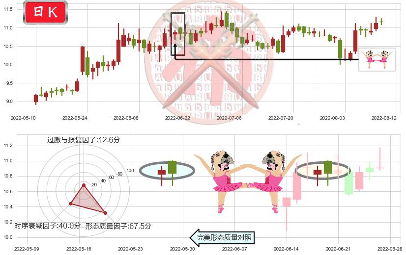 人民网(sh603000)双针探底K线图-阿布量化