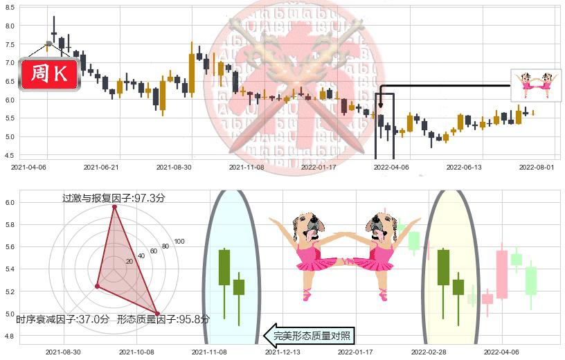 徐工机械(sz000425)双针探底K线图-阿布量化