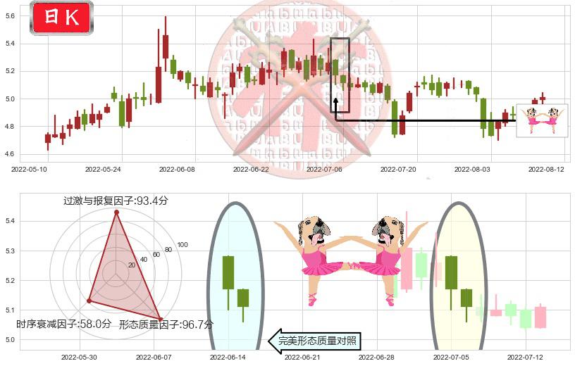 电广传媒(sz000917)双针探底K线图-阿布量化