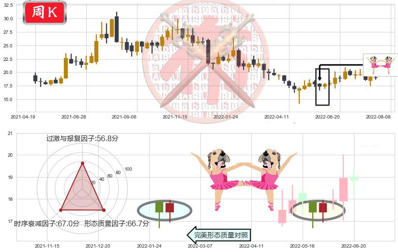 紫光股份(sz000938)双针探底K线图-阿布量化