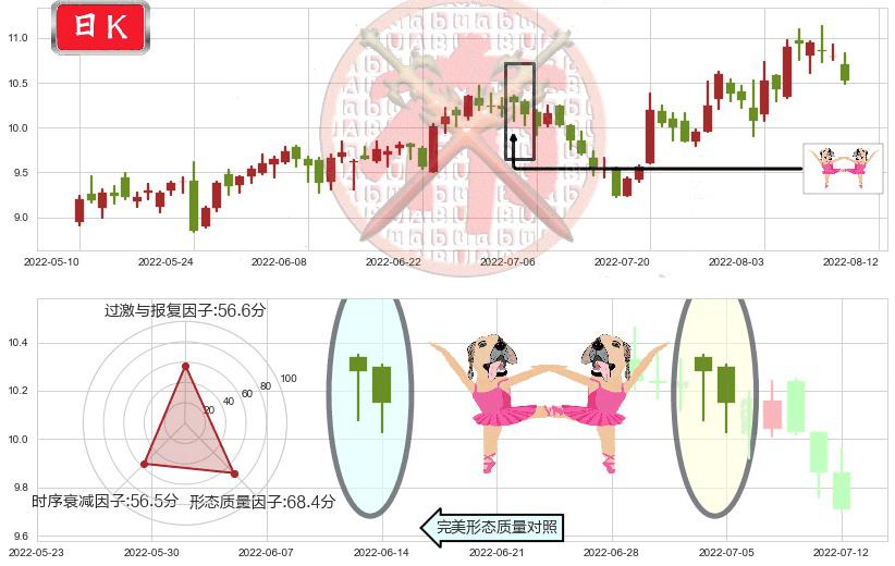 海特高新(sz002023)双针探底K线图-阿布量化