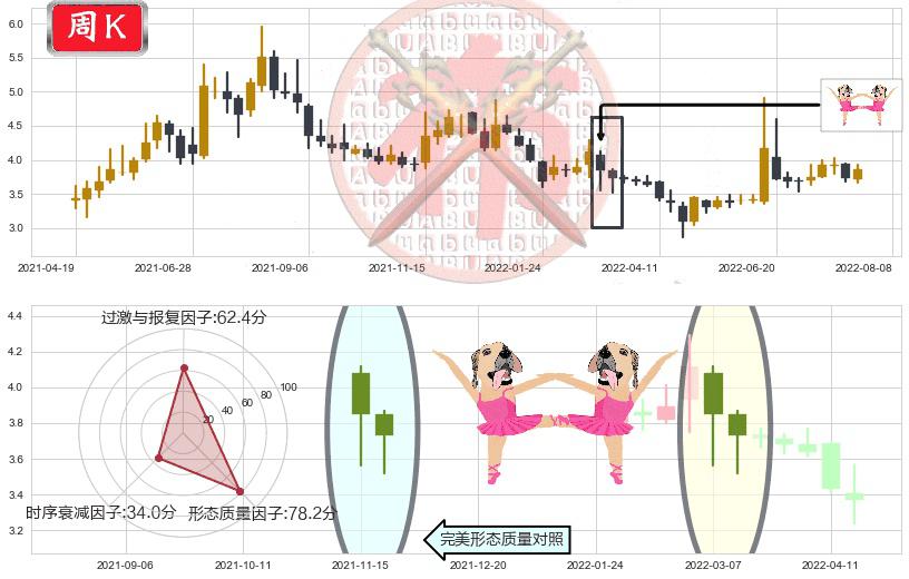 青岛金王(sz002094)双针探底K线图-阿布量化