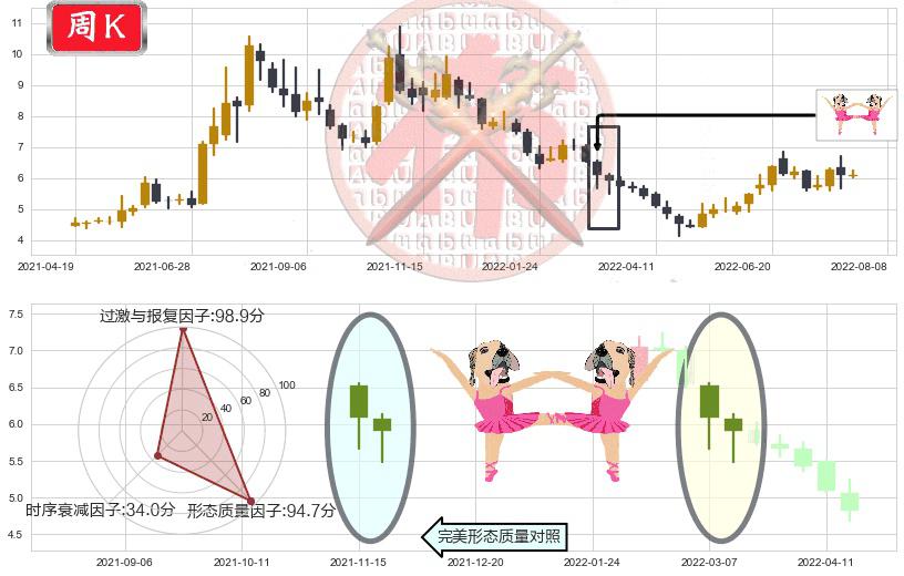 沧州明珠(sz002108)双针探底K线图-阿布量化
