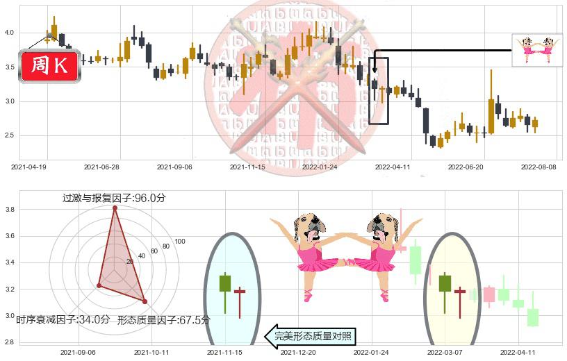 华谊兄弟(sz300027)双针探底K线图-阿布量化