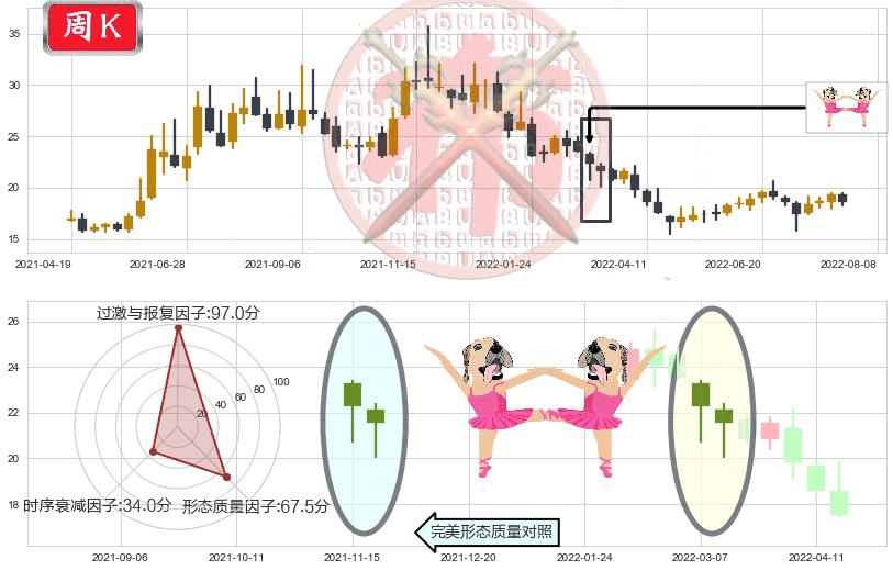 超图软件(sz300036)双针探底K线图-阿布量化