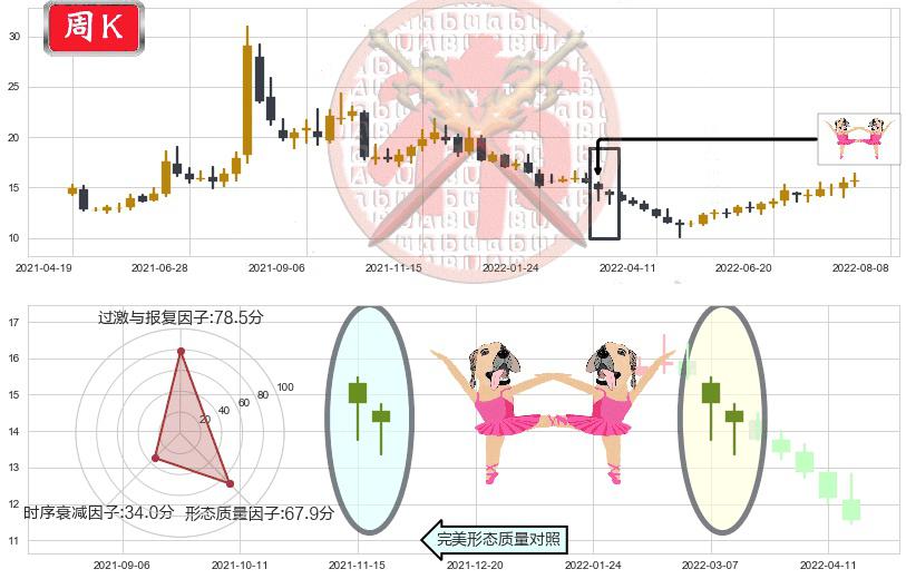 东软载波(sz300183)双针探底K线图-阿布量化
