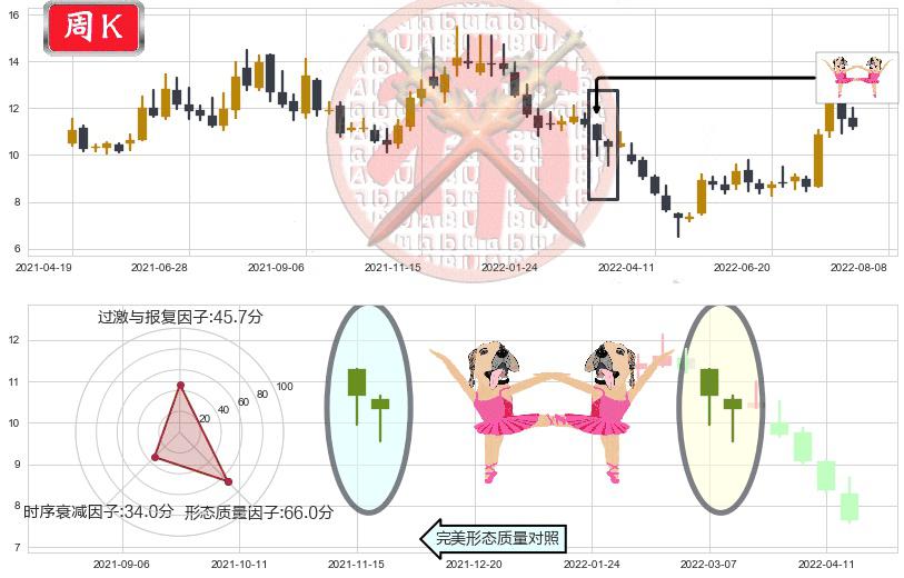 硕贝德(sz300322)双针探底K线图-阿布量化