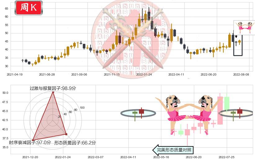 平治信息(sz300571)双针探底K线图-阿布量化
