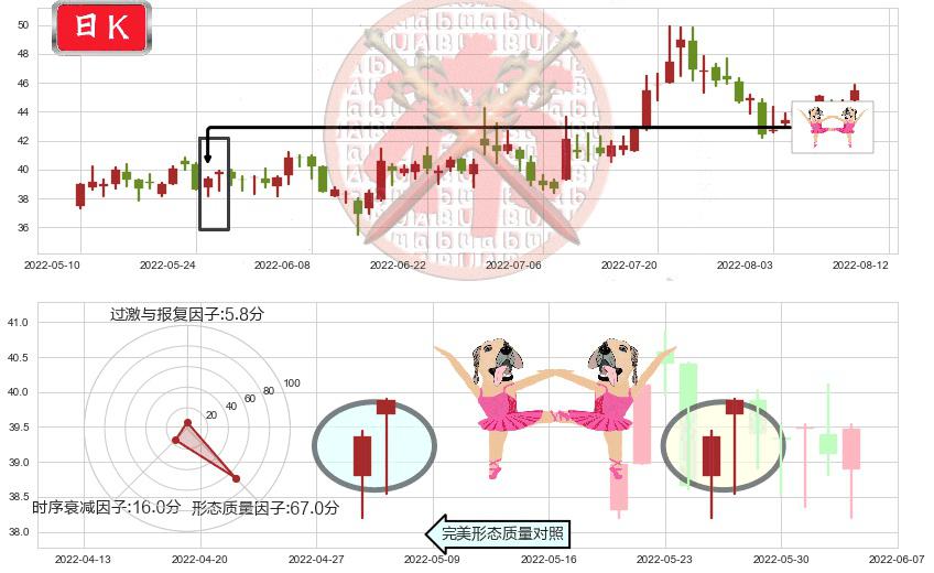 平治信息(sz300571)双针探底K线图-阿布量化