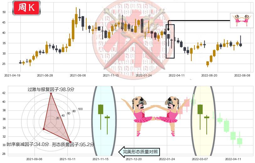 华测导航(sz300627)双针探底K线图-阿布量化