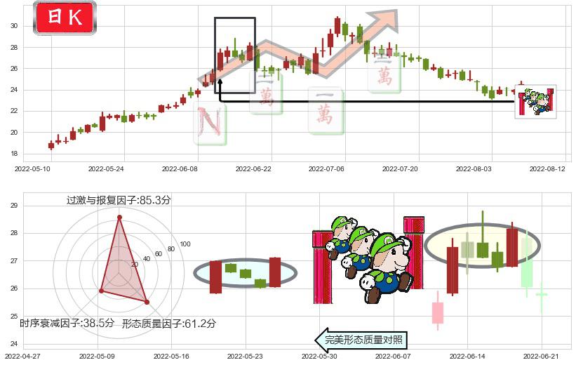 特变电工(sh600089)上升三部曲(升势三鸦)K线图-阿布量化